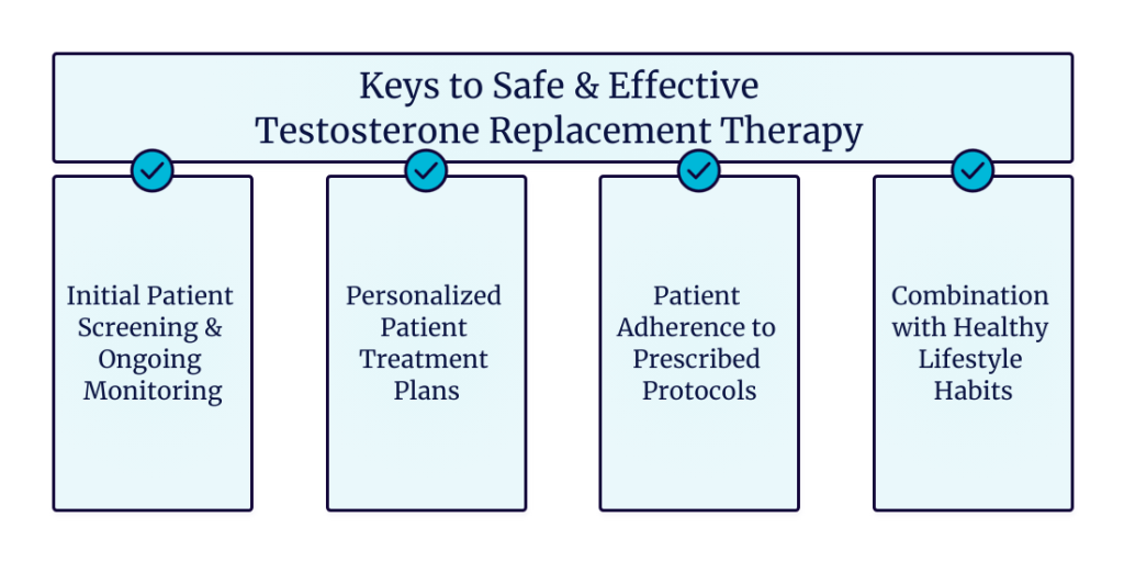 Keys to Safe and Effective TRT - Elite Health HRT